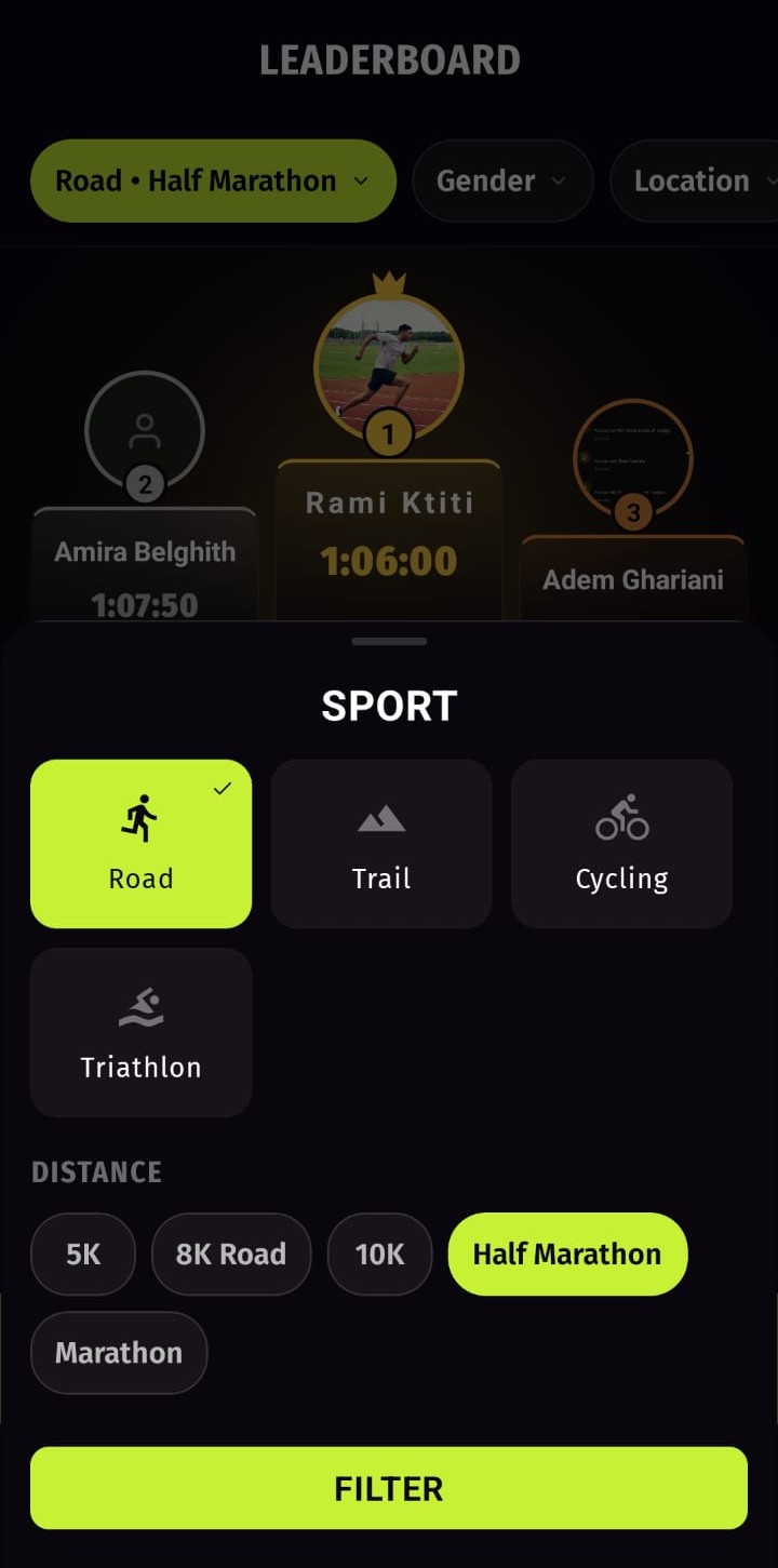 Piwi Leaderboard Filter Mockup