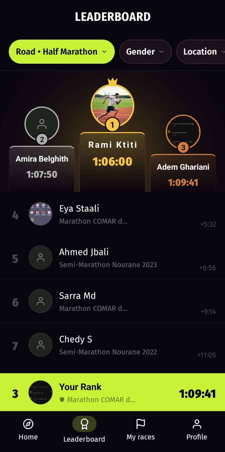 Piwi Leaderboard Podium Mockup