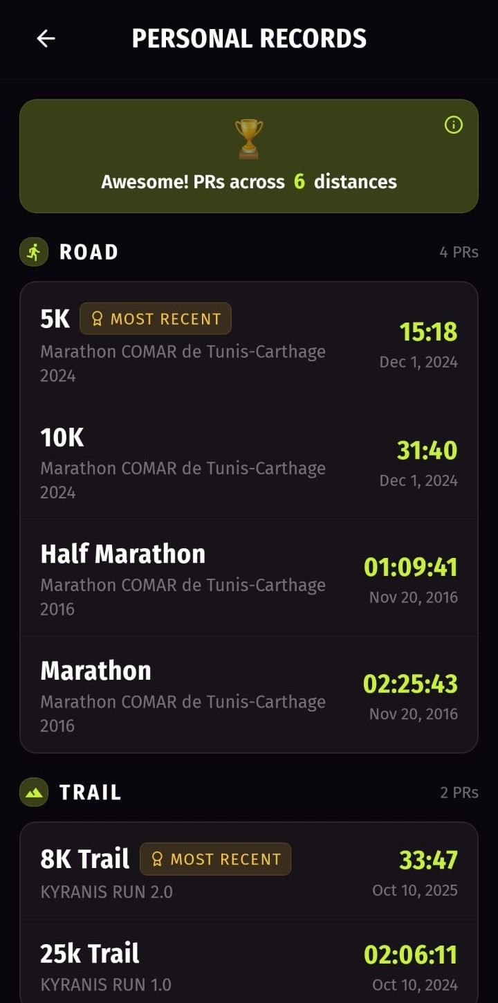 Piwi Race History
