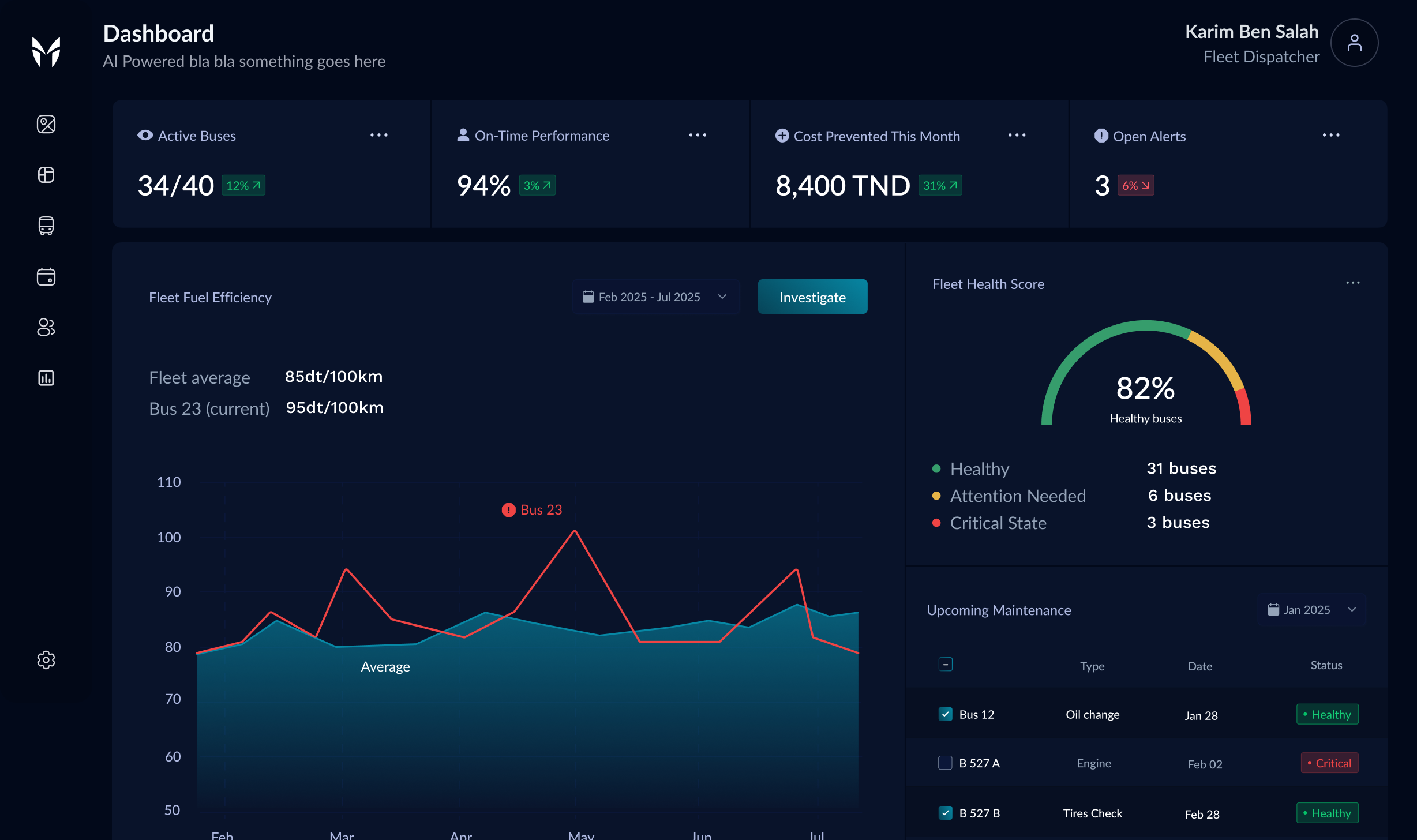 Masar Dashboard Overview